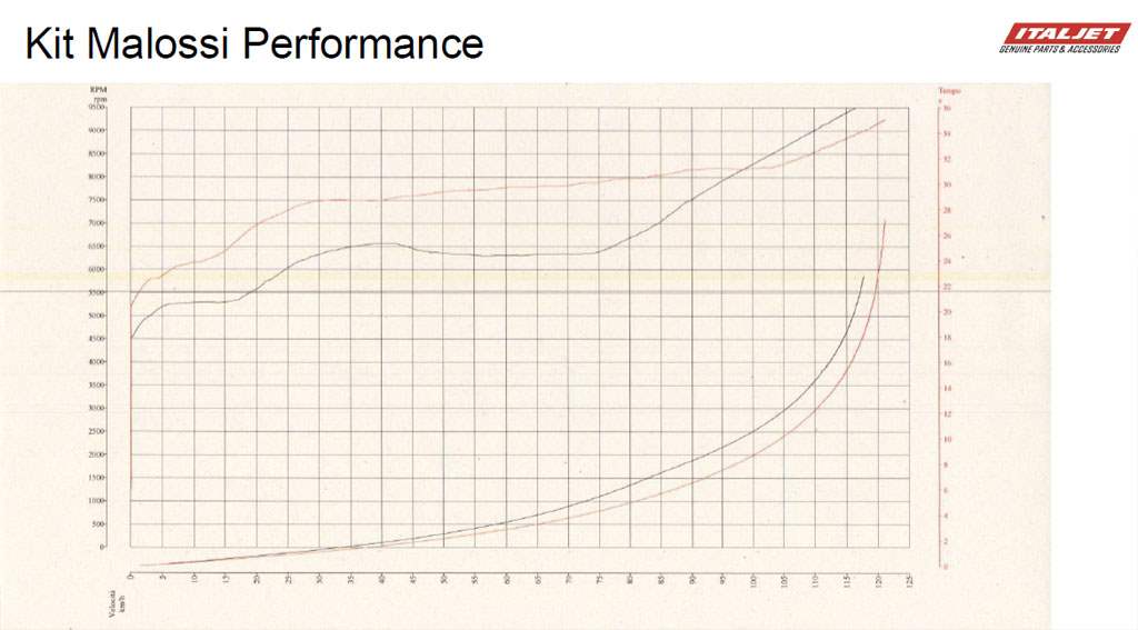 イタルジェット　ドラッグスター　カスタム