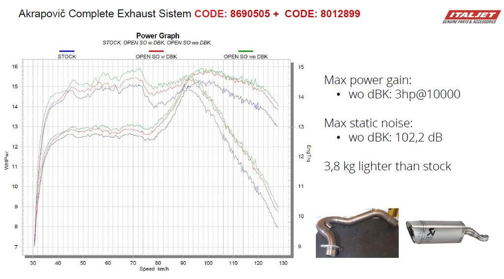 イタルジェット　ドラッグスター　カスタム