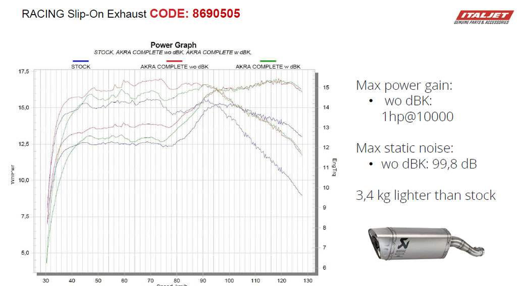 イタルジェット　ドラッグスター　カスタム